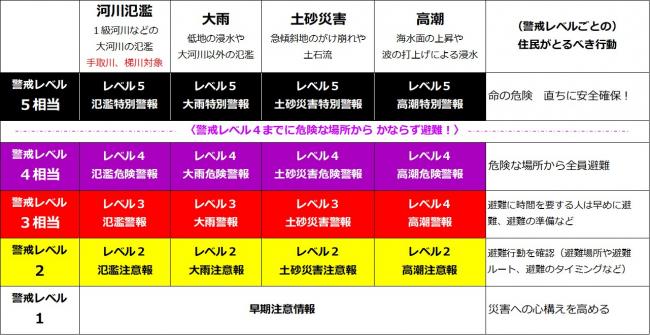 情報体系