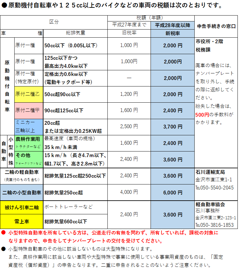 税率について