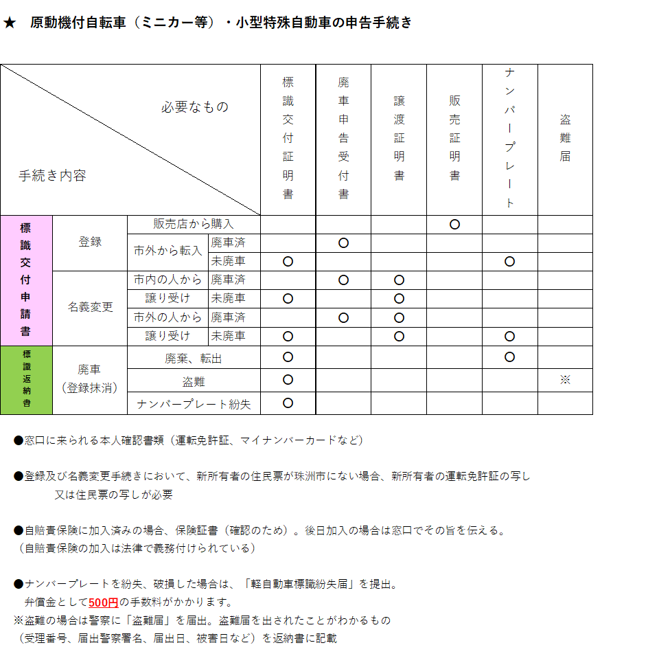 申告手続き