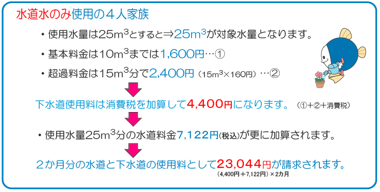 上水道の使用水量で下水道使用料が決まるのはどうして？の画像