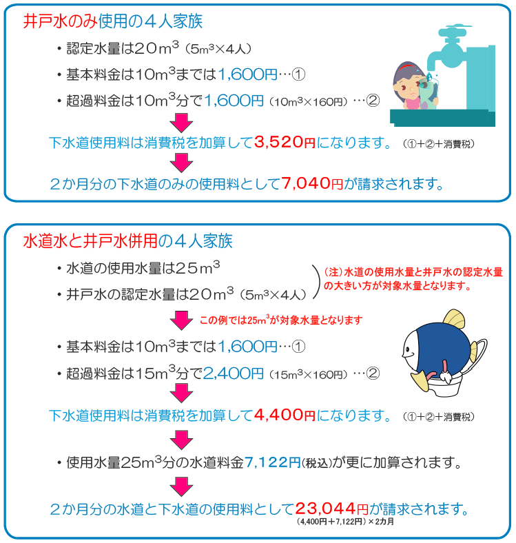 井戸水を使用する場合の下水道使用料は？の画像