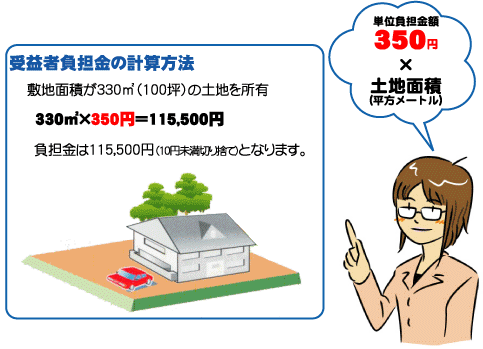 受益者負担金の額は…？の画像