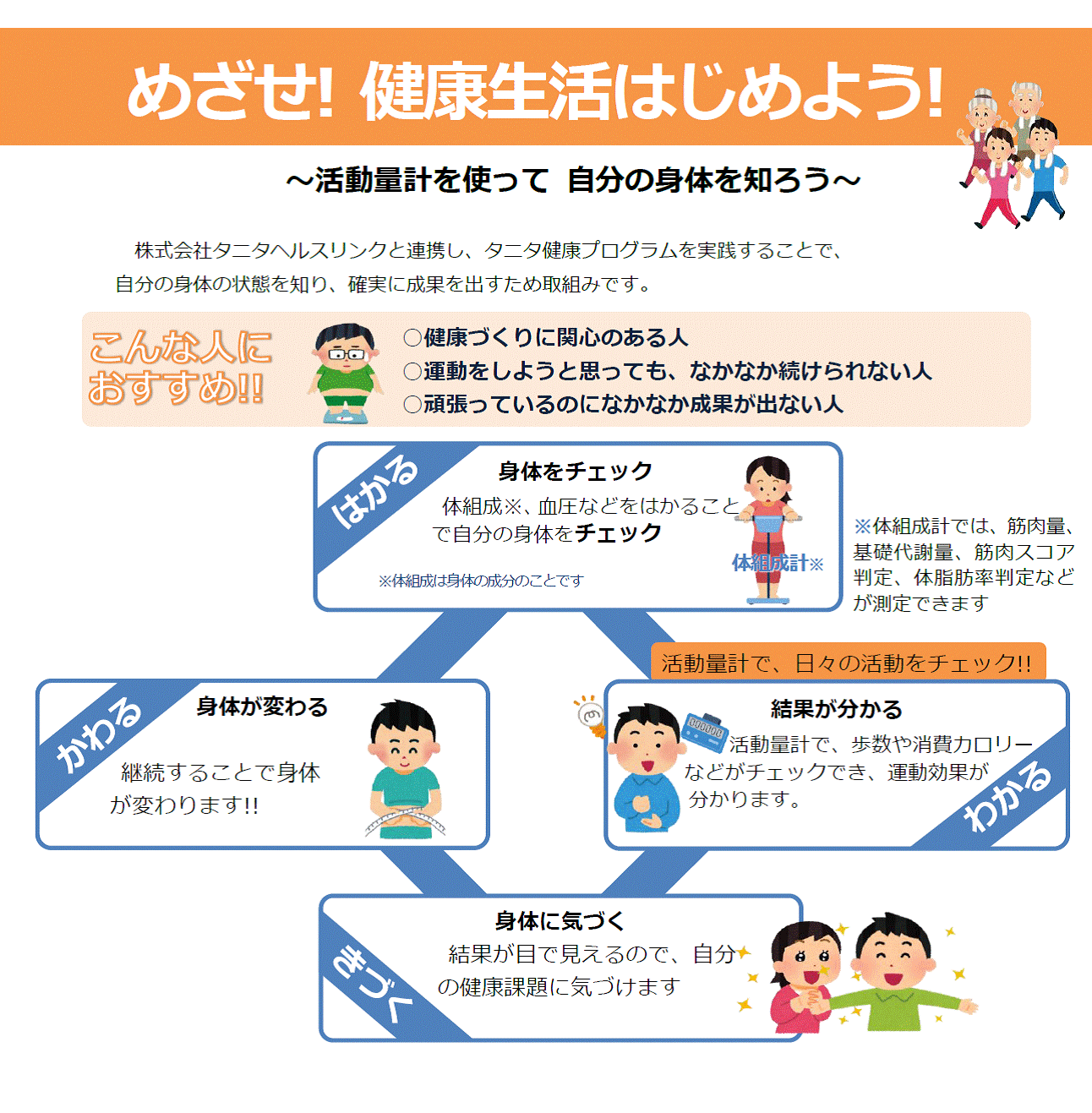 活動量計等を使用した、タニタ健康プログラムを始めますの画像