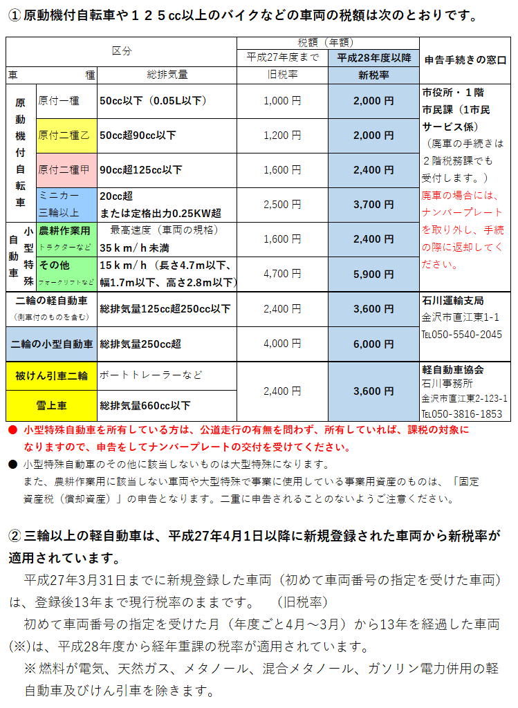 原動機付自電車および小型特殊等の軽自動車税