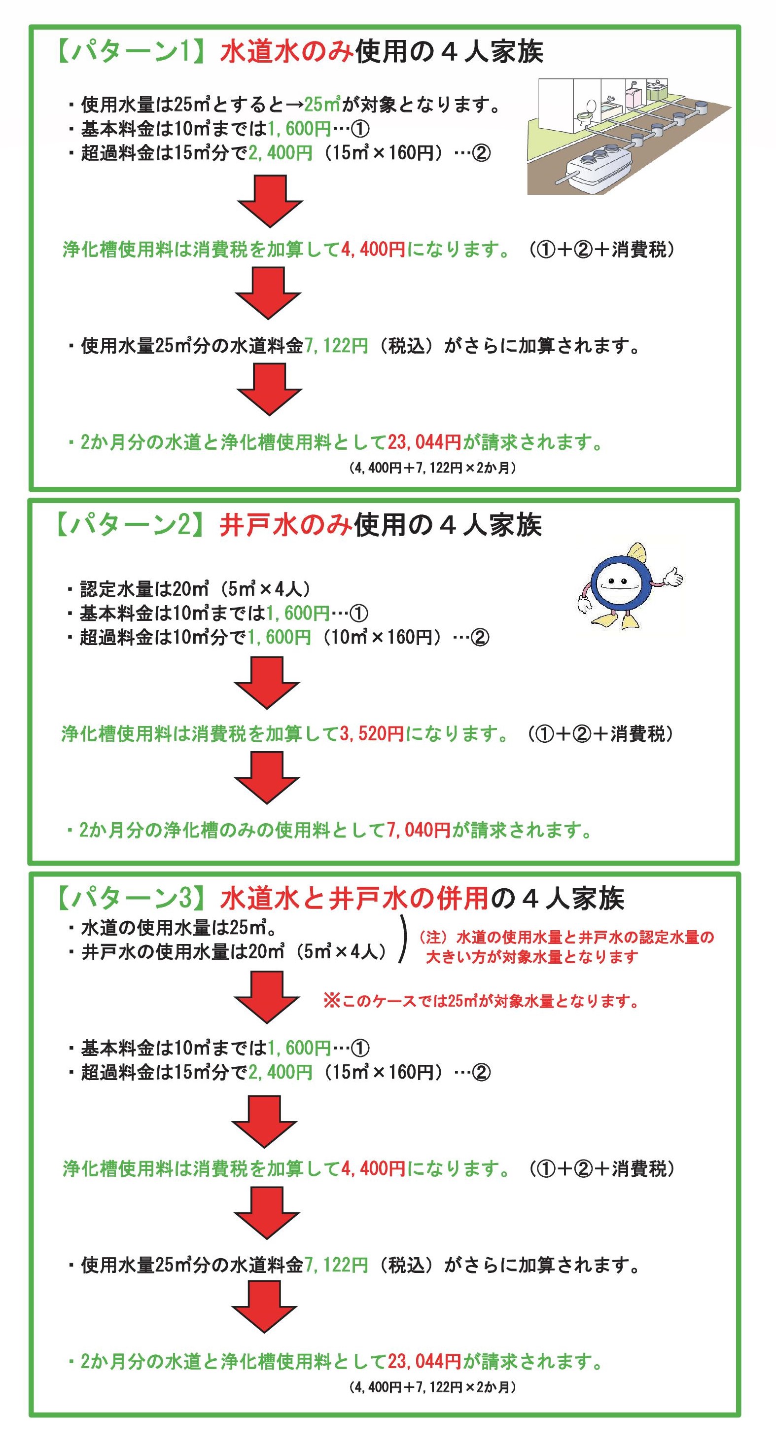 使用料を納めていただきます。の画像2