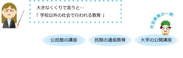 学校以外の社会で行われる教育