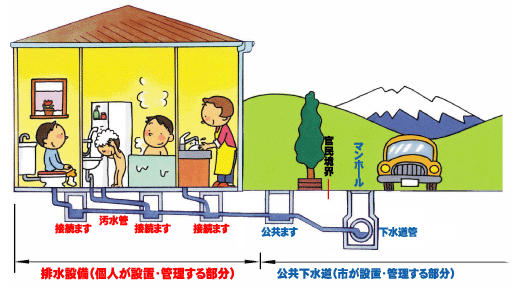 排水設備とは…？の画像