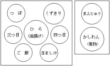 葬儀の御膳