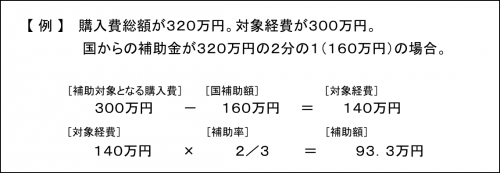 補助金額の例