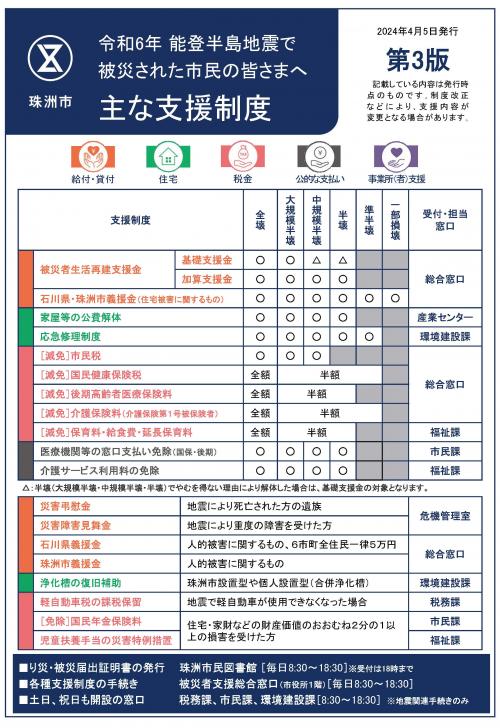 支援制度パンフレット（第3版）