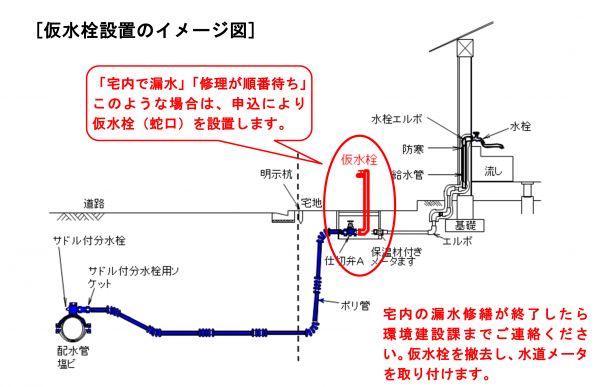 仮水栓設置のイメージ図