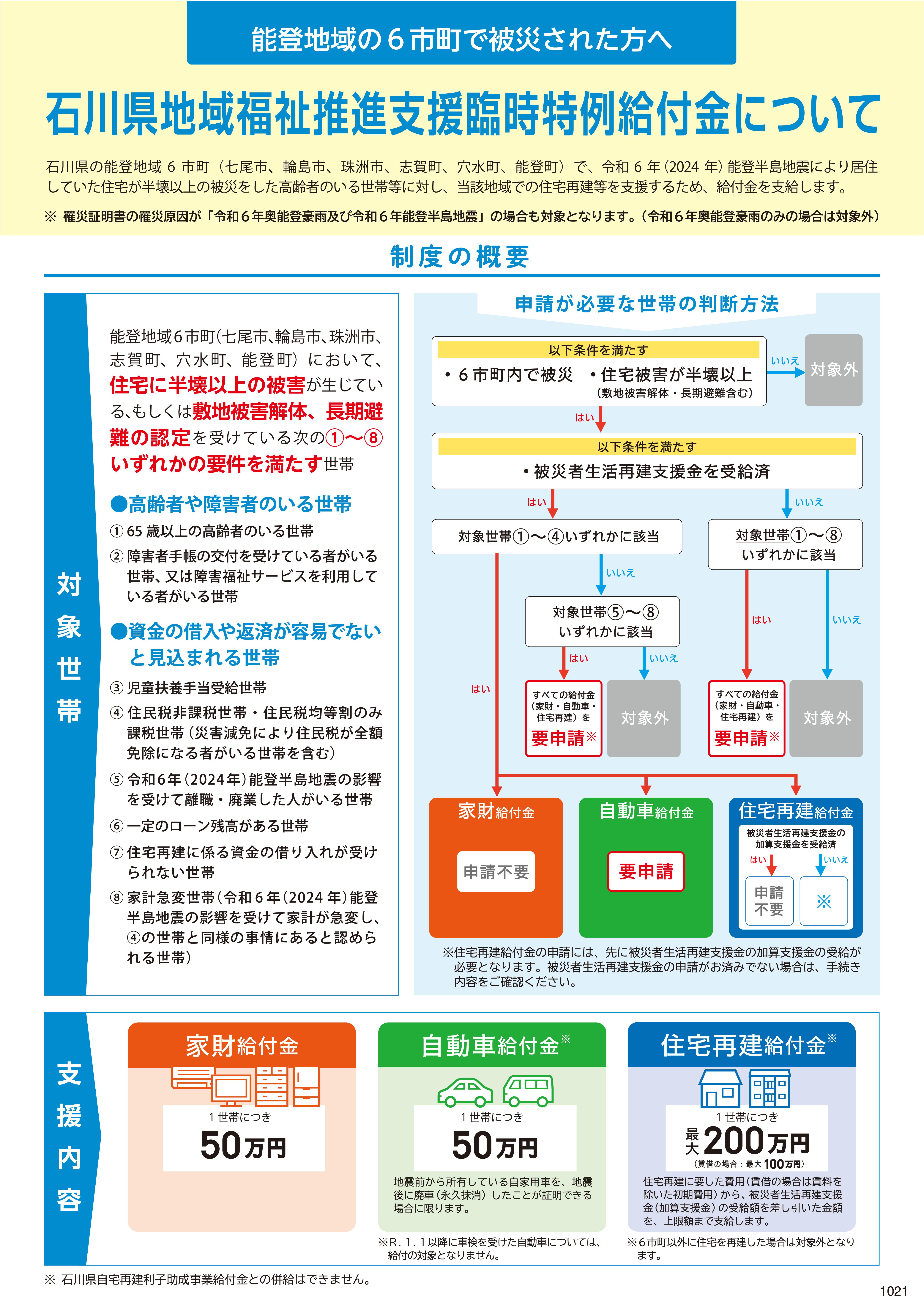 地域福祉推進