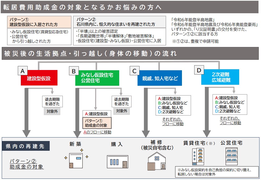チラシ
