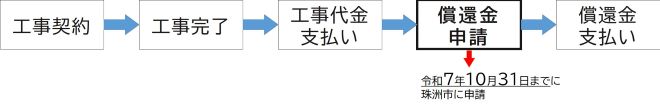 バナー