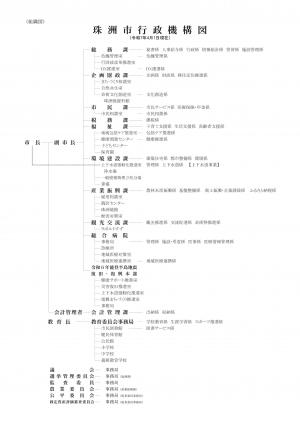令和7年度行政機構図
