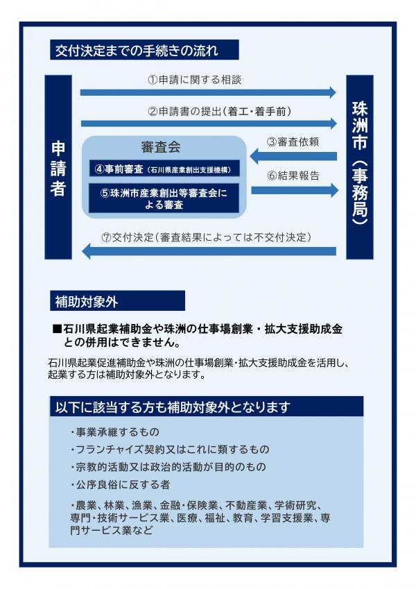 チラシ裏