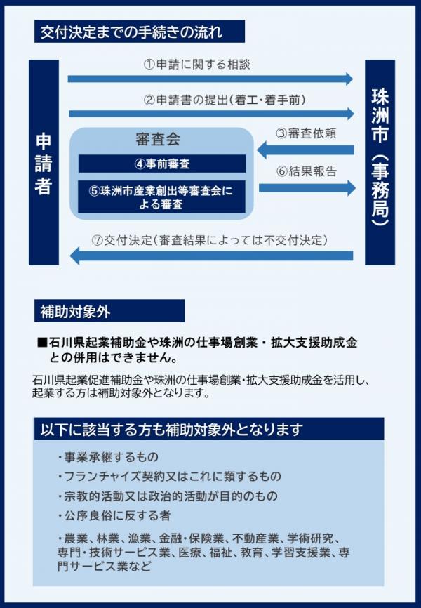チッソ支援の政策学 : 政府金融支援措置の軌跡 チッソ支援の政策学 : 政府金融支援措置の軌跡