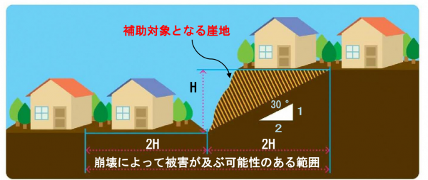 対象となるがけ地等の参考図
