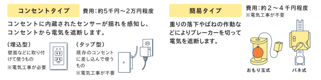 コンセント分電盤
